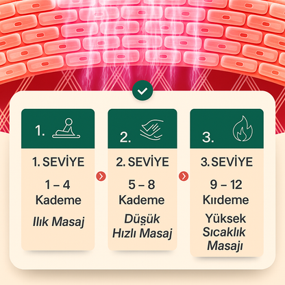Novevara Isıtmalı Vakum Masaj Cihazı – 12 Kademe